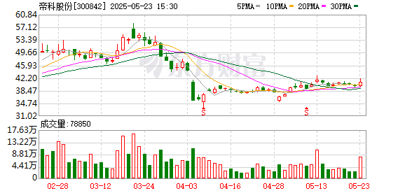 毅鸣天汇 不差钱？这家A股拟纯现金收购，标的资产刚刚扭亏