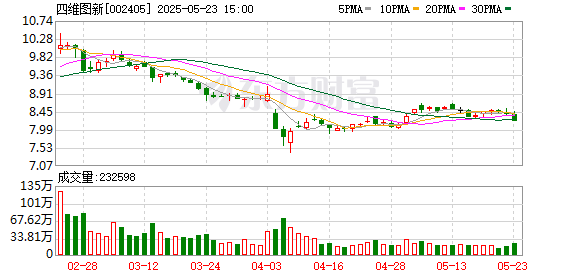 富投恒盈 四维图新：减持计划到期，部分董监高未减持公司股份