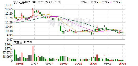 笑赢配资 东兴证券发布行业首份《厉行节俭反对浪费倡议书》