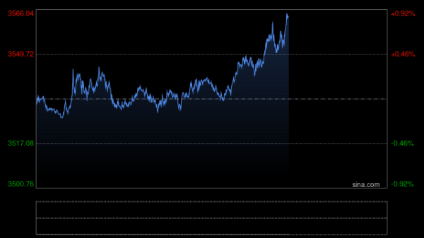 财富e99 股债汇三杀！黄金创新高，白银升至14年高点