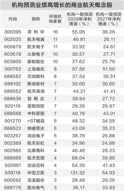 深富优配 商业航天企业密集闯关资本市场 产业换挡提速